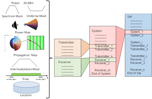Spectrum Consumption Model